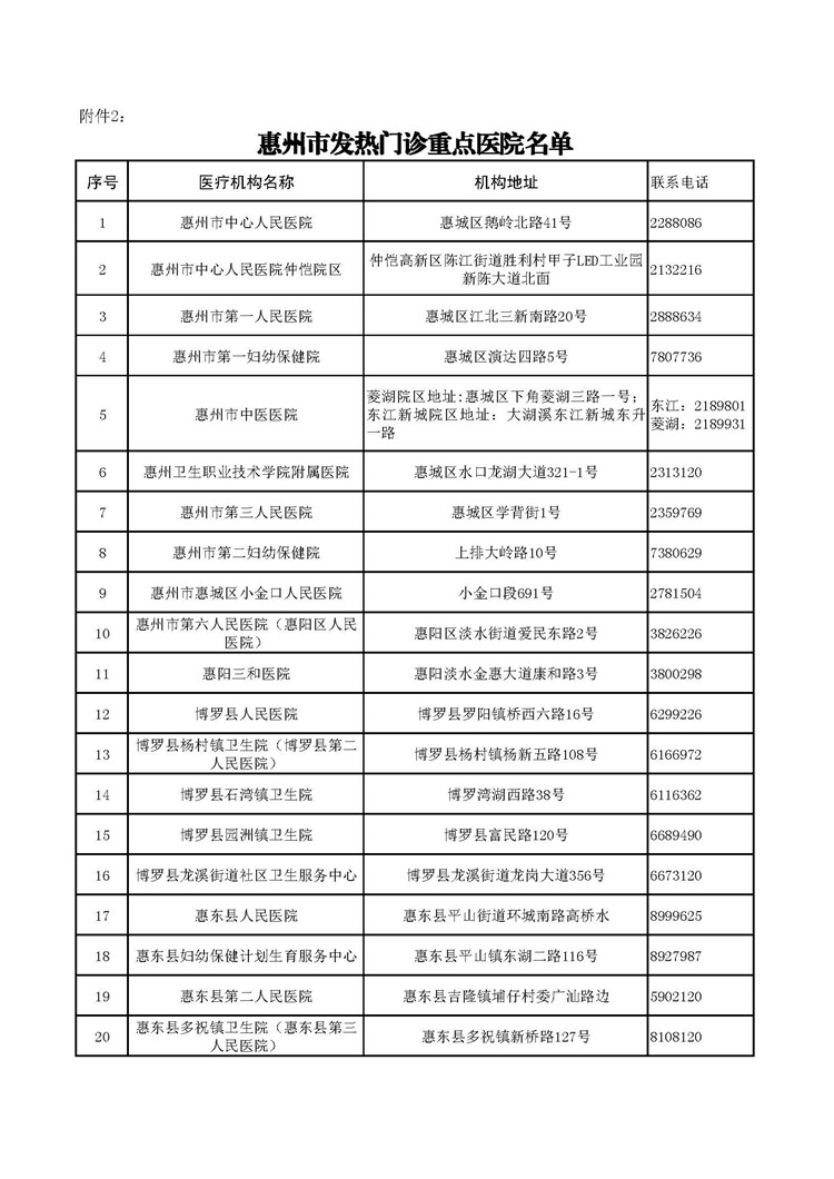 附件2：惠州市25發熱門診重點醫院名單_頁面_1.jpg