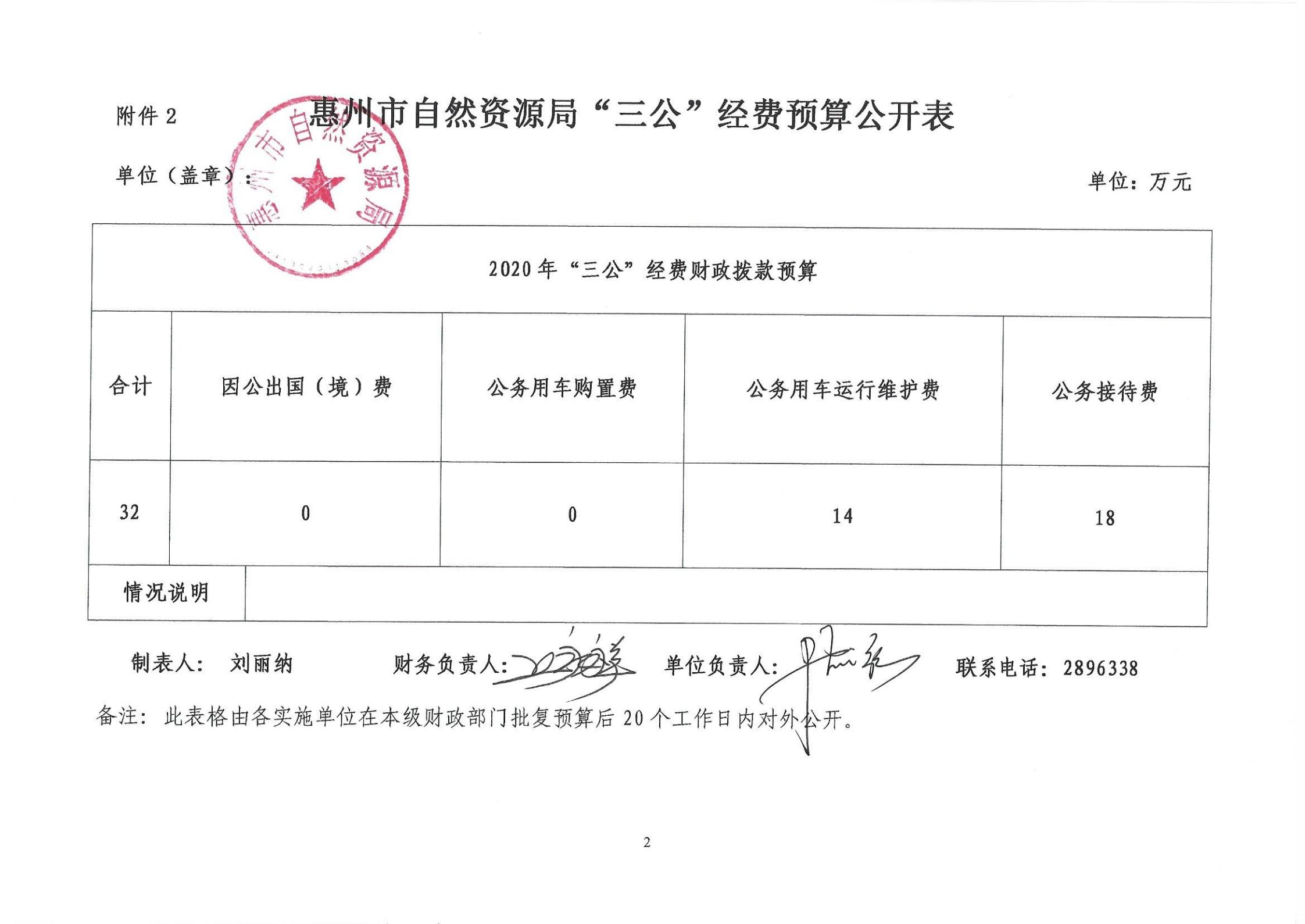 惠州市自然資源局2020年第三季度“三公”經費公開 (1)_01.jpg