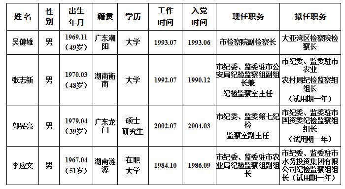 1548294330207007282.jpg 任前公示.jpg